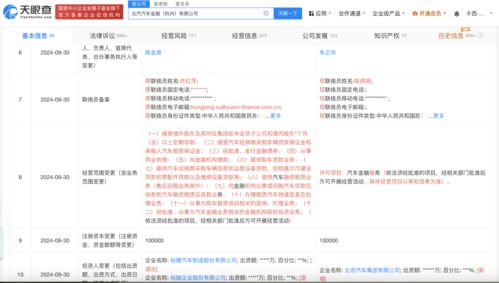裕隆汽车金融收入多少